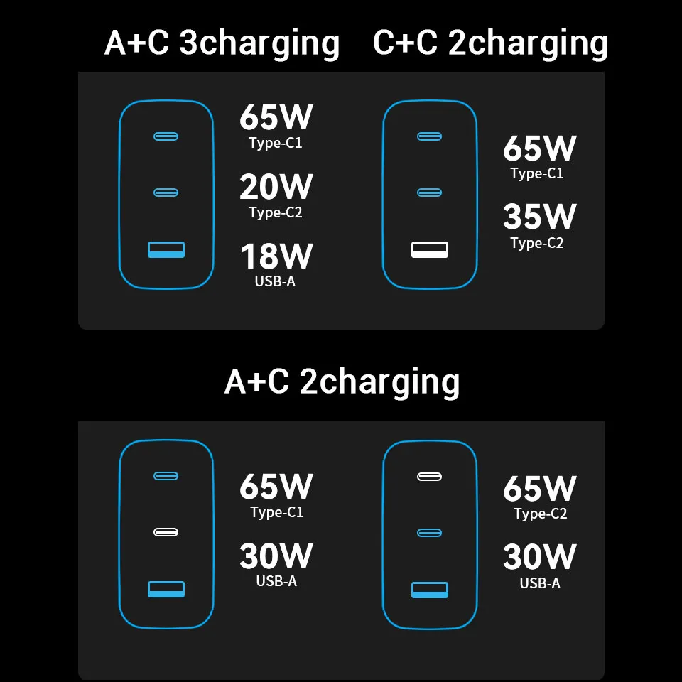 YiLing C101B Portable USB C Charger charging